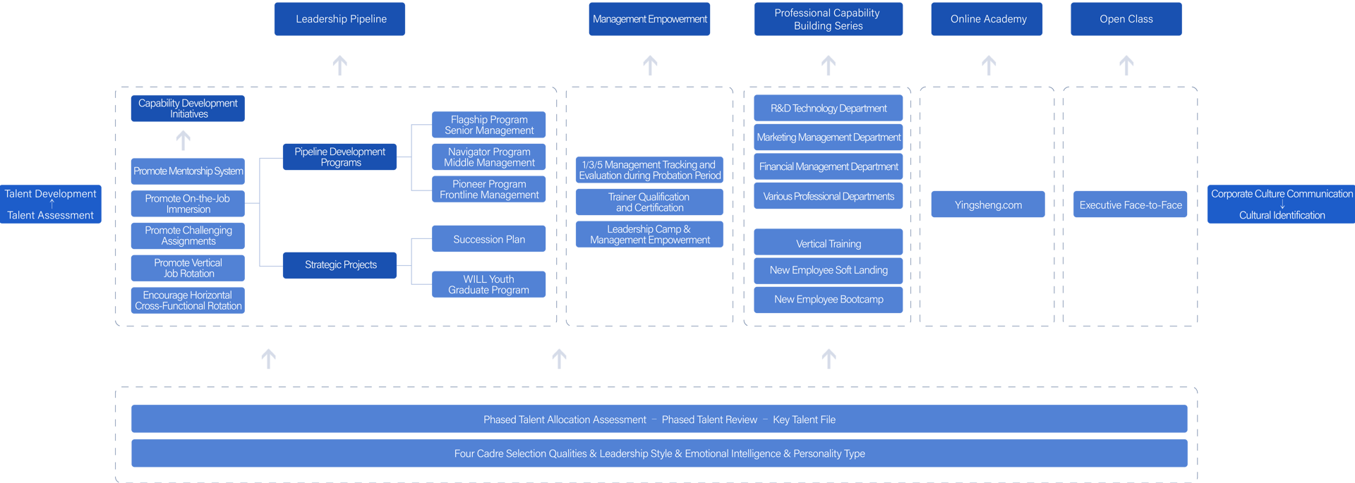 Sunwill Growth Empowerment System