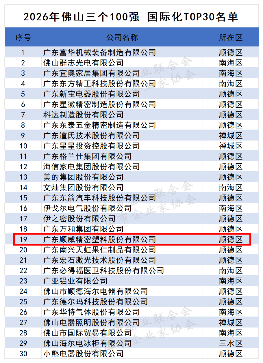 2026佛山企业国际化TOP30.jpg